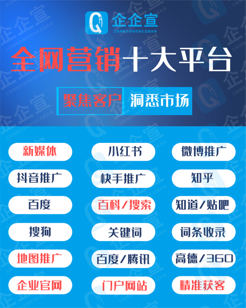 网络营销10大平台