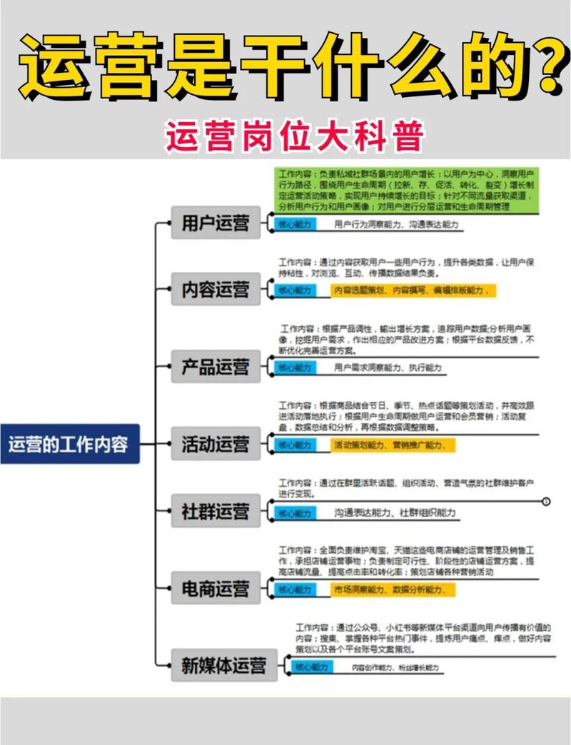 网络SEO推广专员是做什么的