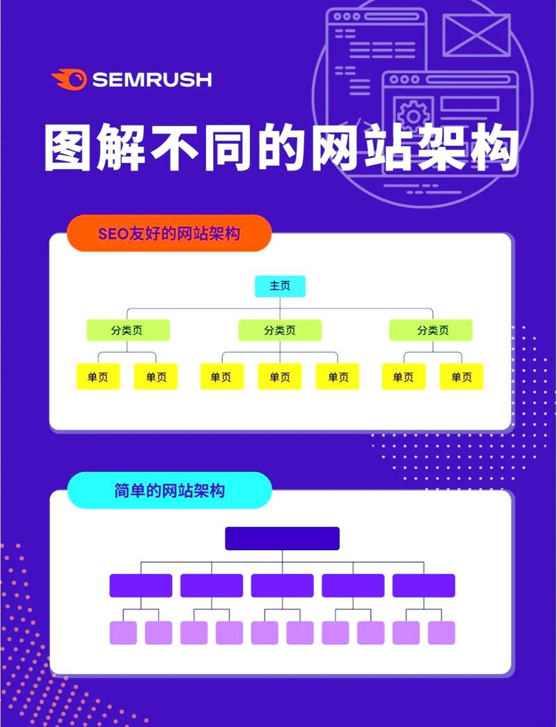 怎样才能更好的做到网站结构优化?