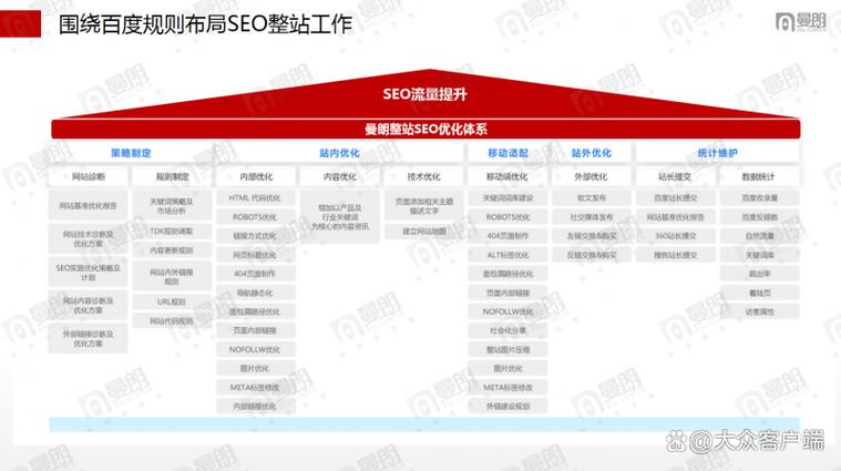 上海SEO推广公司哪家好?5家头部企业全面测评