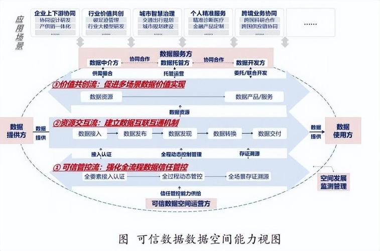 盐城数据资产化破局与可信数据空间实现路径的融合探索