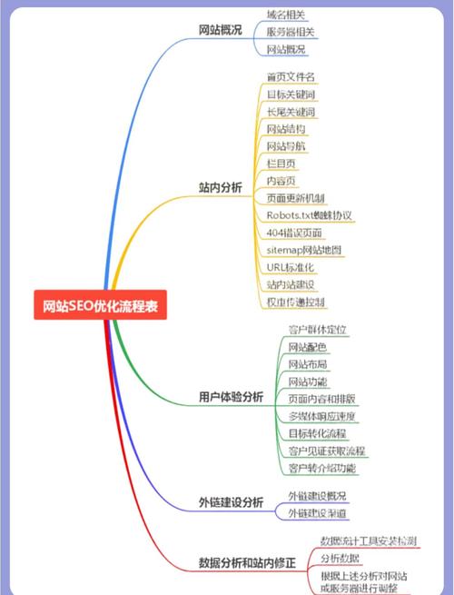 网站页面有什么优化建议?