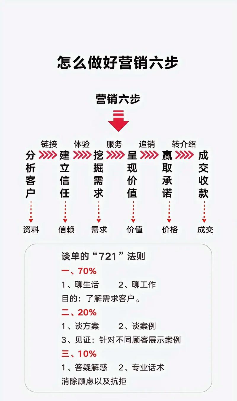 如何做好互联网的SEO营销推广