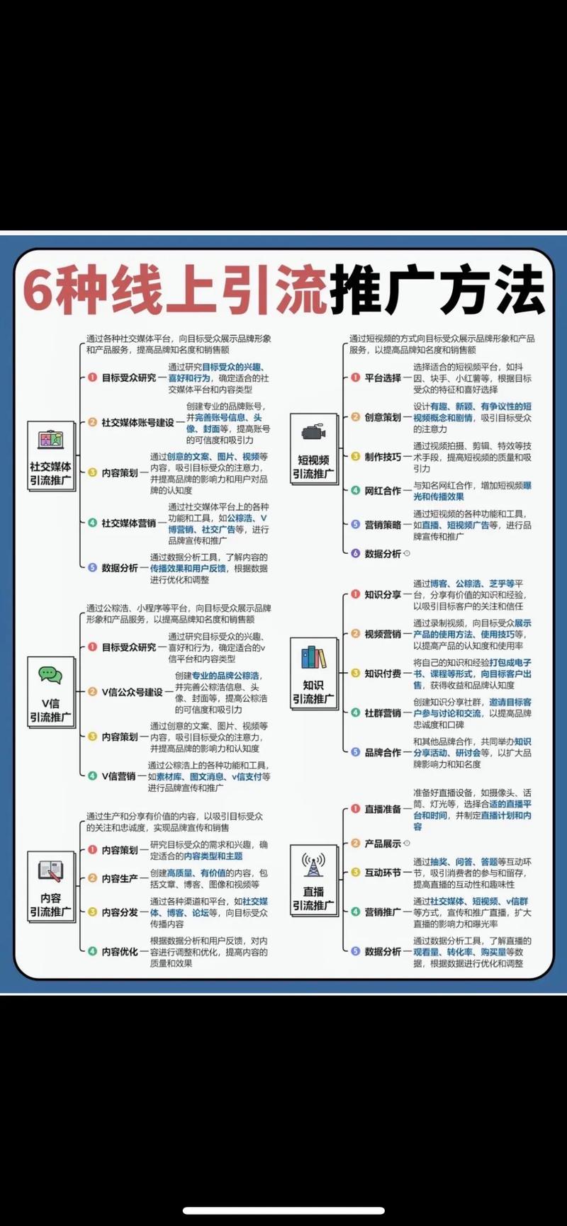 分享十种网络营销推广主流的渠道,新人建议搜藏!