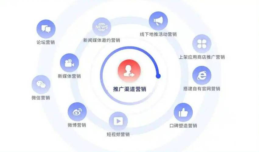 +互联网,网站推广和优化是如何为网络营销带来更好的效果的呢?