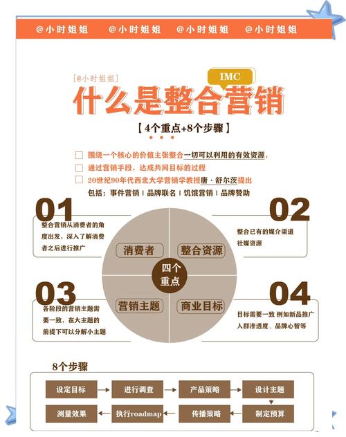 营销案例分析:什么是整合营销