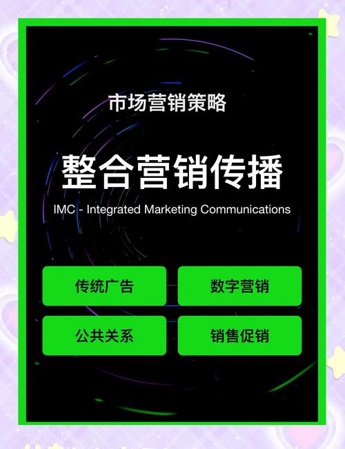 “整合营销传播”的核心原理