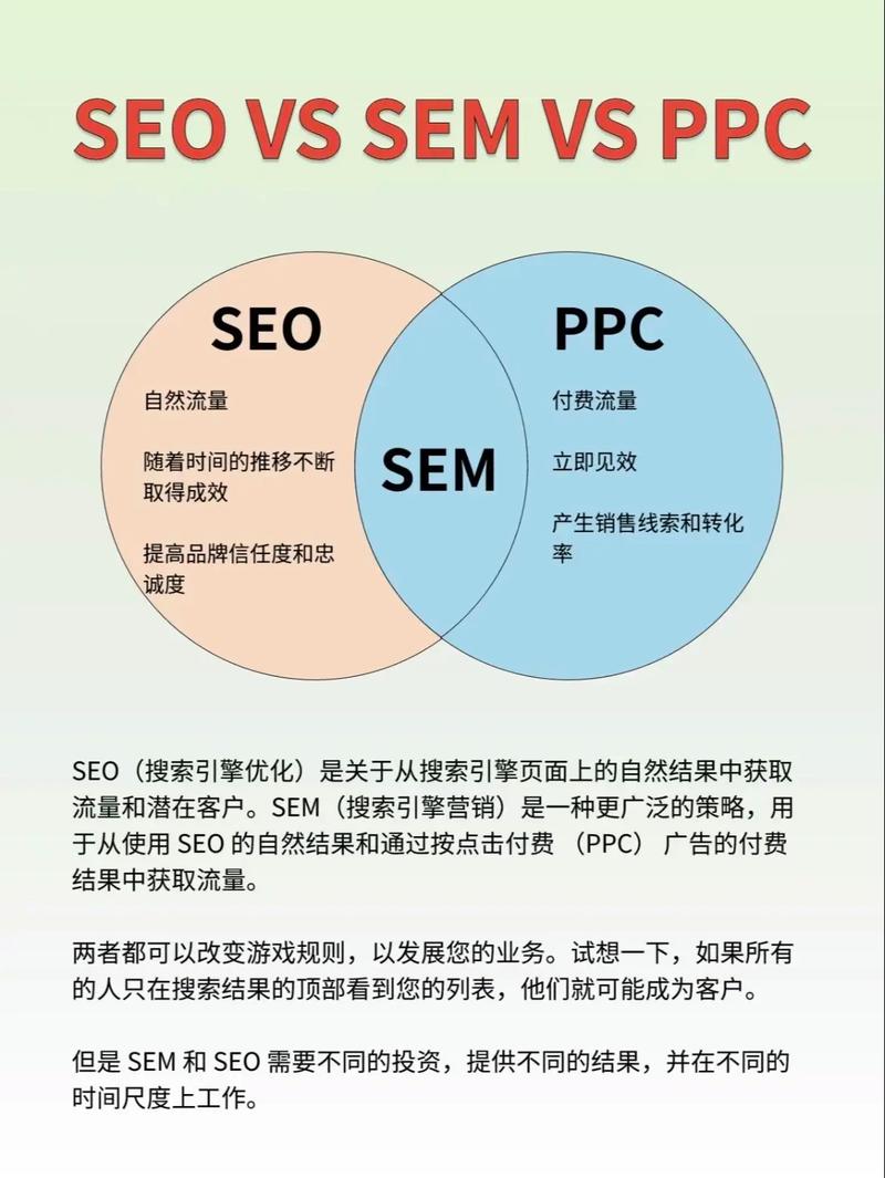 seo网站推广的主要目的(SEO优化的目的)