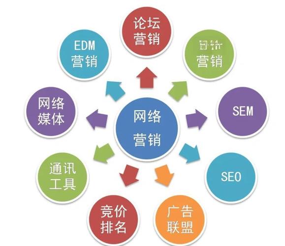 seo网络推广关键词？网站关键词推广