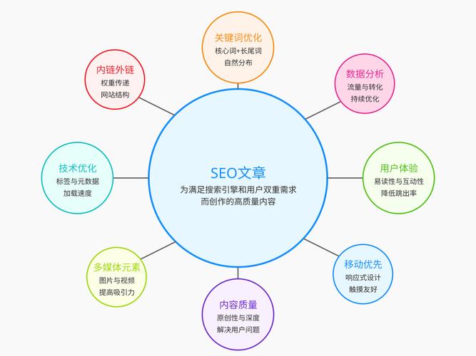 SEO优化关键词推广指南