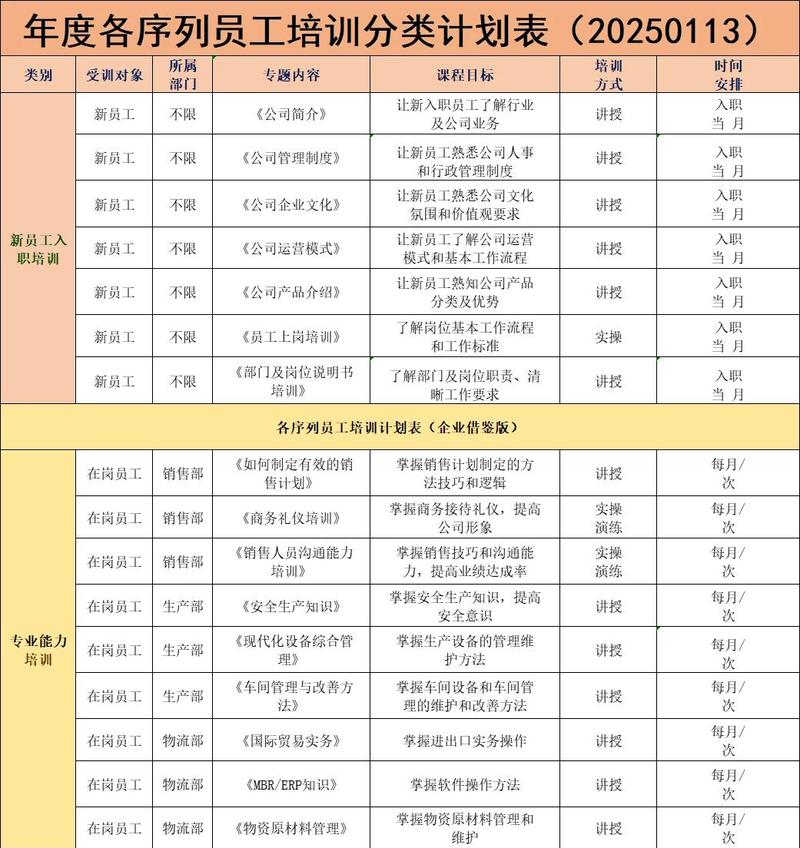 SEO专业培训需要多久?一份全面的时间规划指南