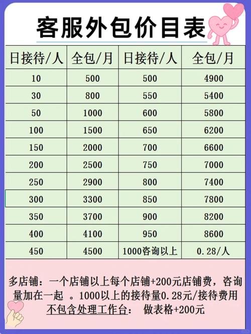SEO外包公司服务费用是多少