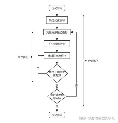 9个高级前端必会的性能优化API你都知道几个?
