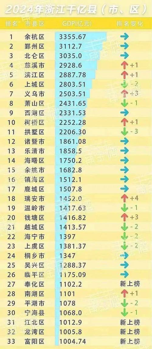 嘉兴在浙江排名