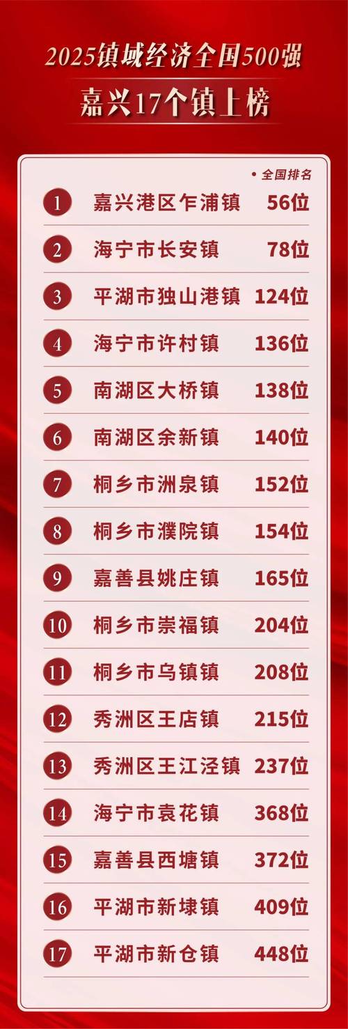 嘉兴在浙江排第几
