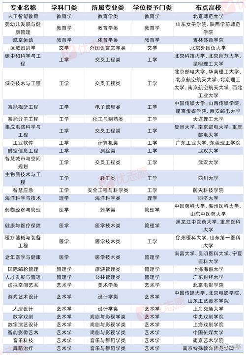 2026年宁波杭州招聘会专业是工科计算机专业应届生招什么活