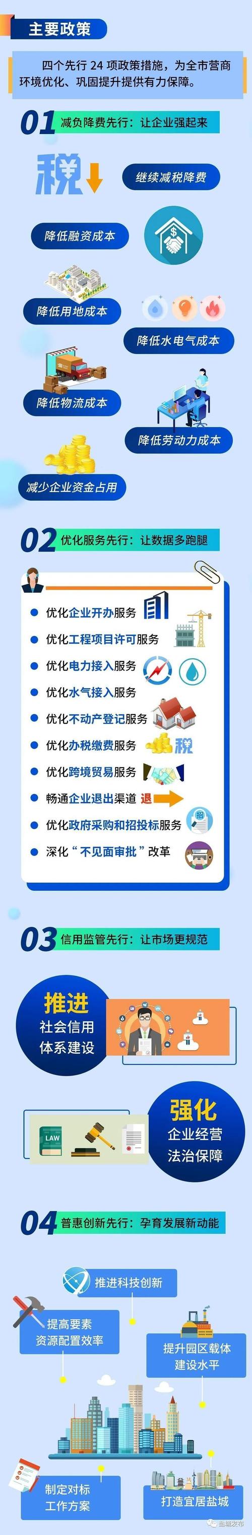 盐城市委市政府2025年作为优化营商环境工作方案