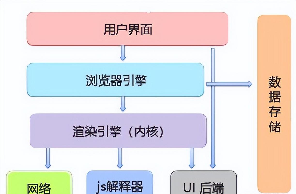 前端性能优化的方法有哪些