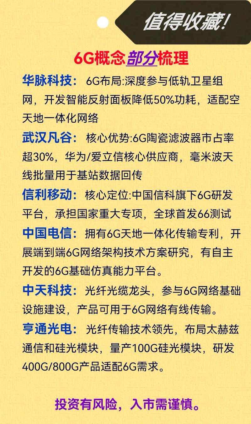各位朋友清楚6G技术之间到底有什么关联吗?
