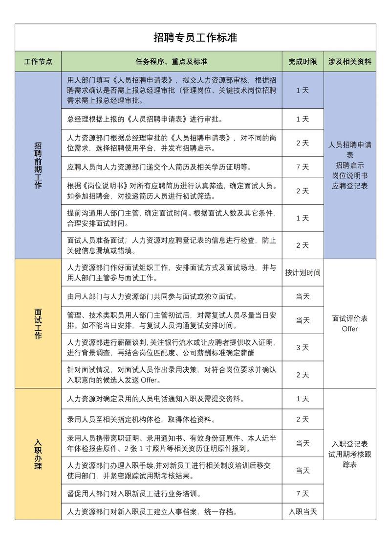 seo招聘要求什么学历?