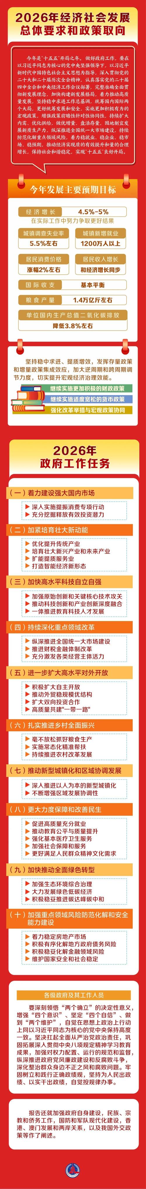 秦皇岛市2026年政府工作报告重点项目