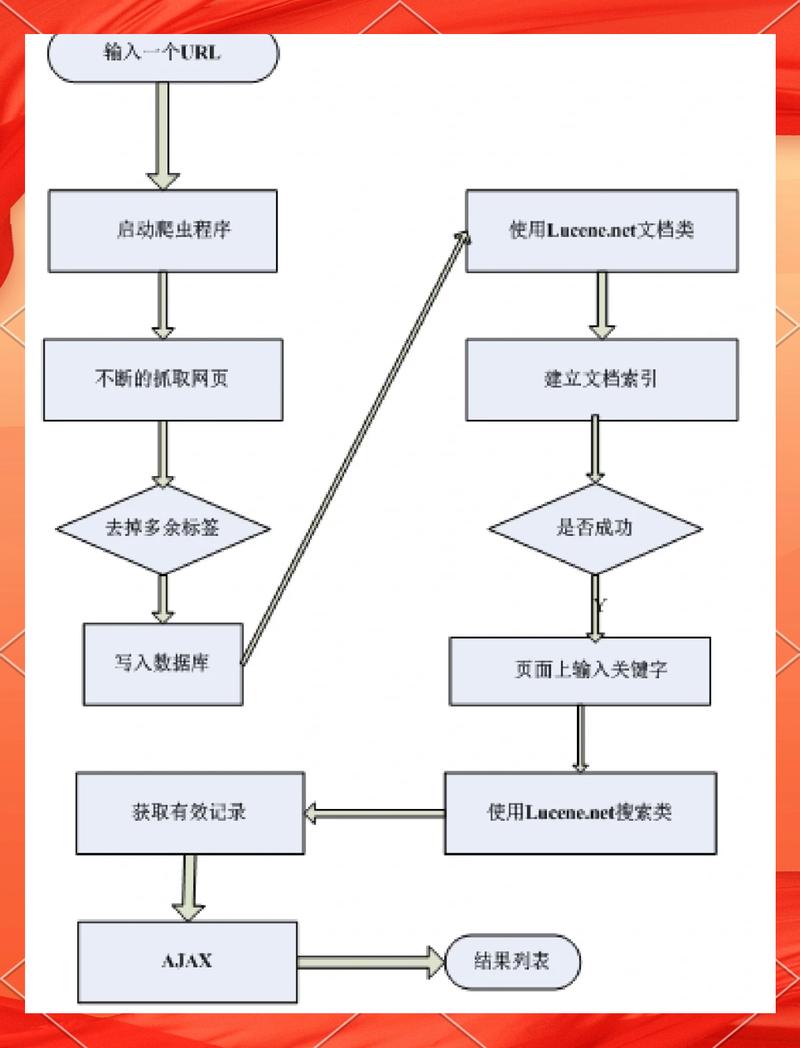 搜索引擎进行关键词优化技巧包括什么?