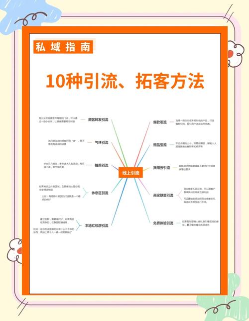 抖音最火的微商引流方法,郑州百度霸屏,免费!教您如何不缺流量