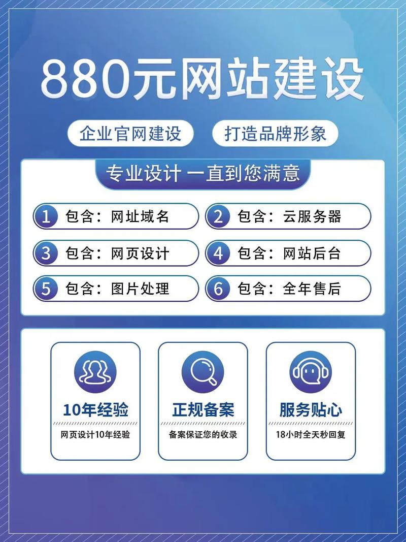 建网站一般多少钱?