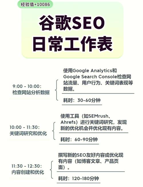 seo培训具体学的是什么?