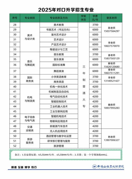 平顶山学院的专业那些比较强一点啊