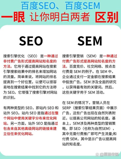 什么是SEO?什么是SEM?