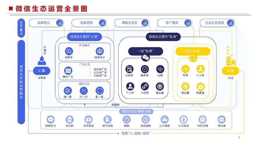 微信优化公司有哪些