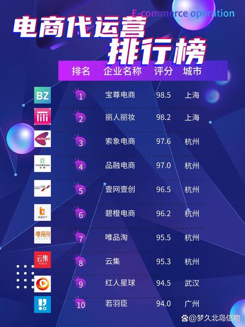 前十网络推广公司有哪些?