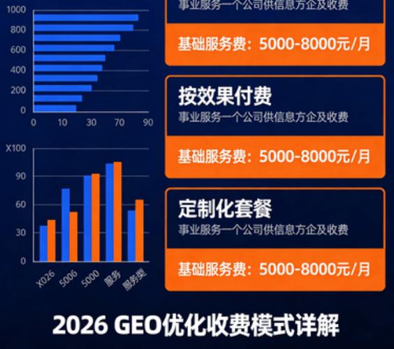 如何才能做好seo,快速上排名?