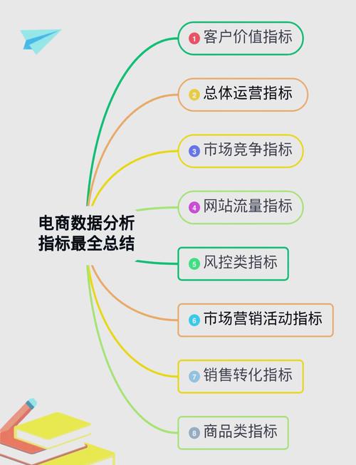 网站SEO诊断优化分析,这样做更有效