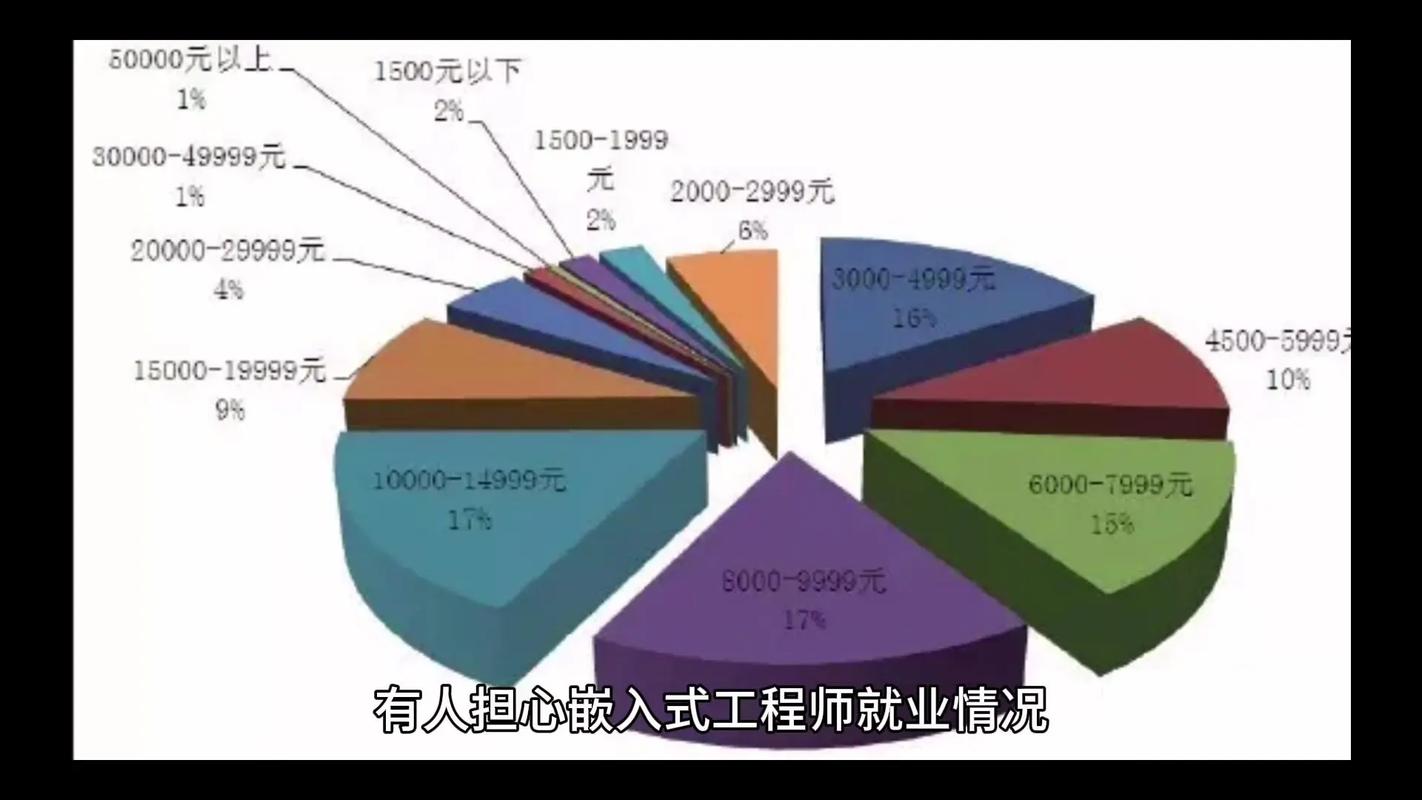 SEO优化工程师的就业前景