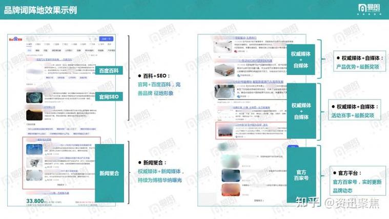 上海网站排名优化