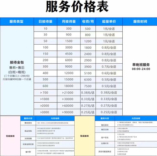 东莞SEO外包公司服务费用是多少