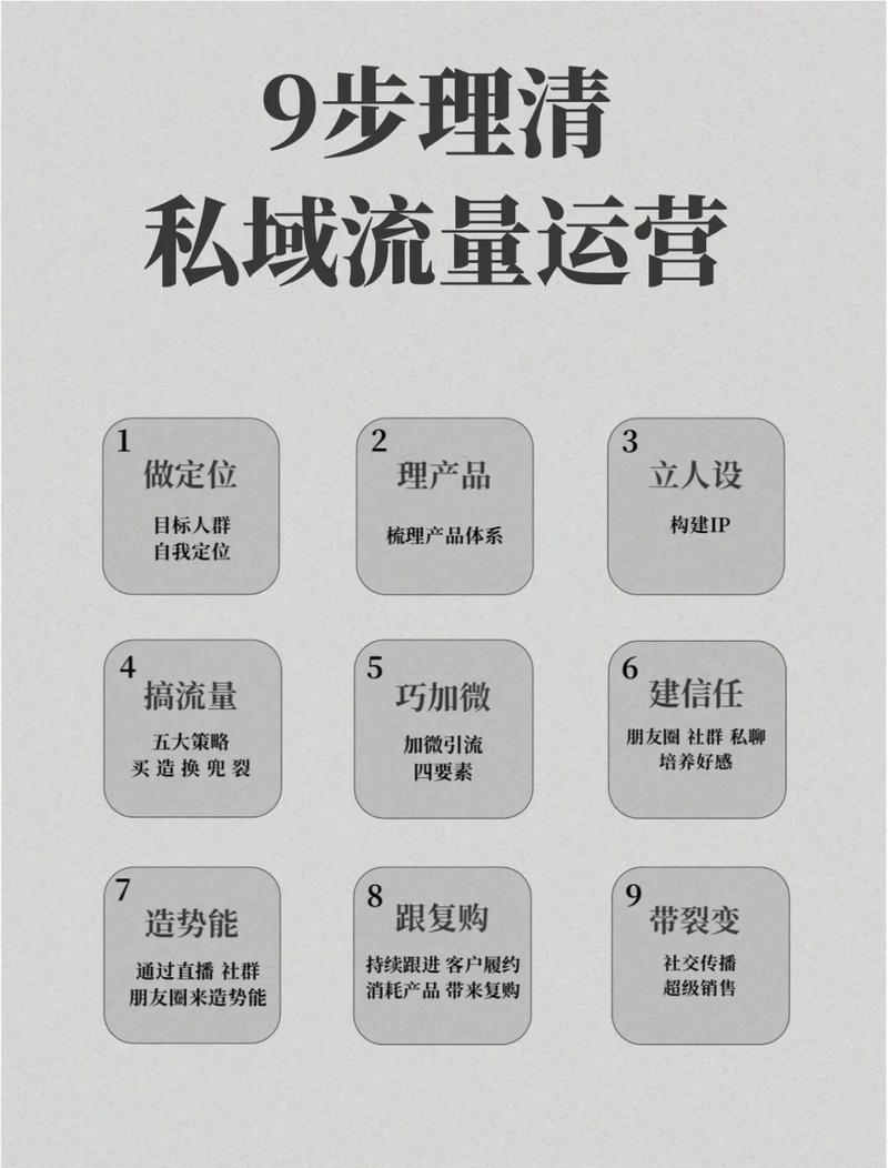 应该如何正确优化宝贝标题?(一)