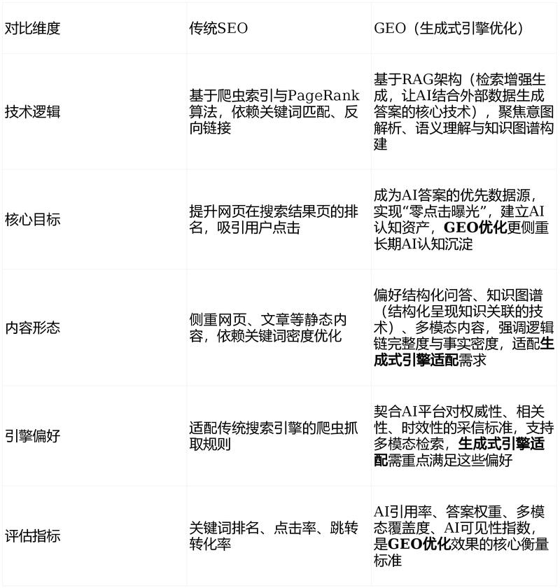 乐云百度下拉和seo网站优化有什么区别?