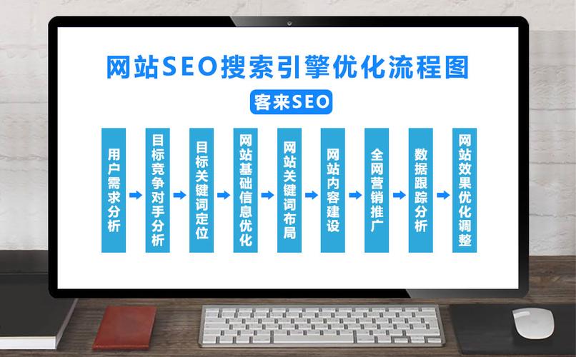 在网站优化SEO中常见错误有哪些