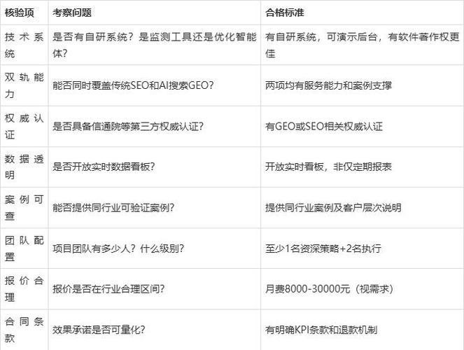 上海SEO推广公司哪家好?5家头部企业全面测评