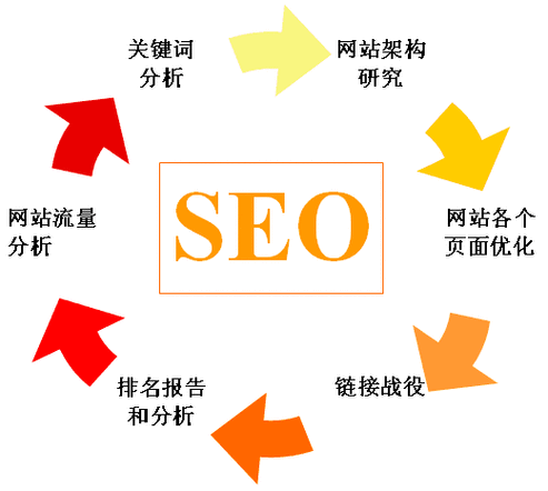 徐然seo:网站seo现在还能做吗,前景怎么样?seo已死是真的吗?