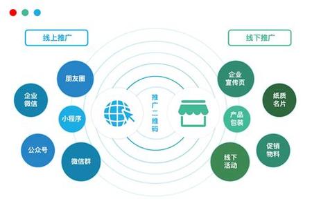 株洲网络营销都是通过什么样的方式来进行的线上推广啊