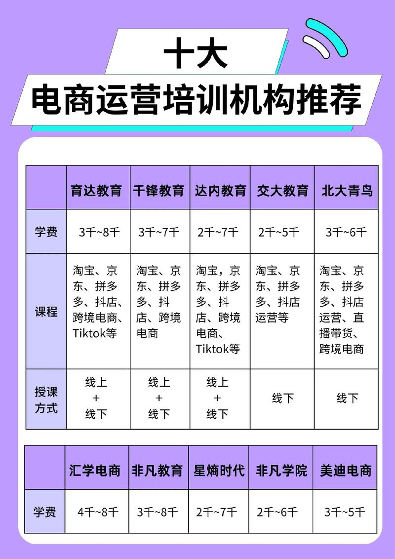 电商运营课程哪家好