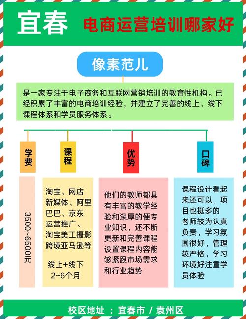 达内教育怎么样?它的网络营销培训怎么样?