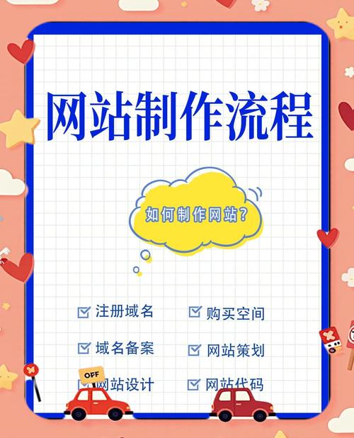 英文SEO网站优化需要注意哪些事项