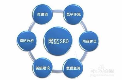 搜索引擎优化