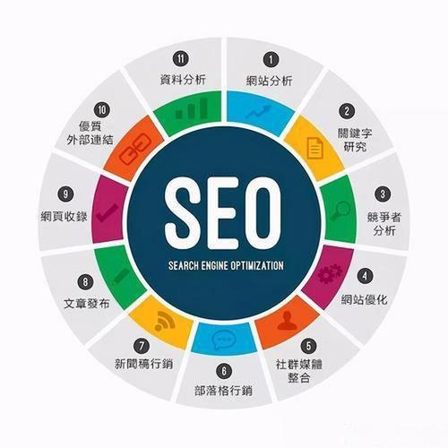 企业专业搜索引擎优化，一亩桃树能产多少桃胶