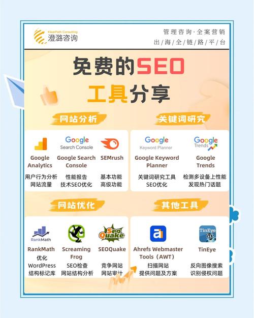 SEO常用的工具有哪些?